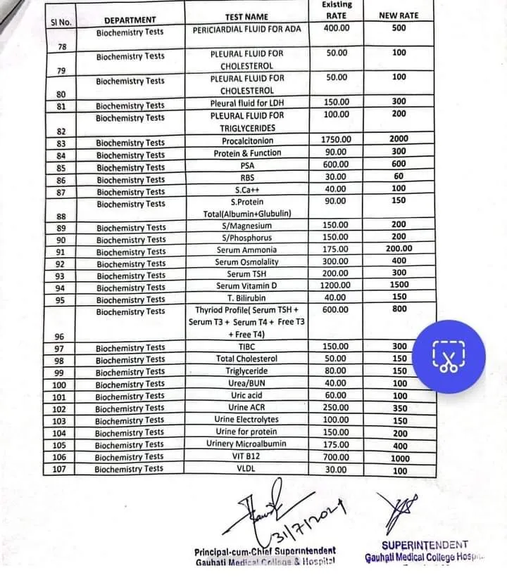 GMCH has hiked prices of several tests  